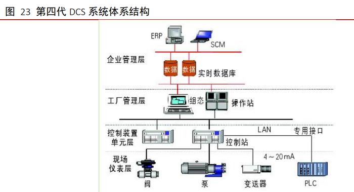 工業(yè)軟件行業(yè)深度報告 外企龍頭地位穩(wěn)固，國產(chǎn)軟件崛起正當時