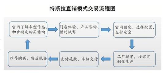 特斯拉一季度銷(xiāo)售激增32%背后的關(guān)鍵助力