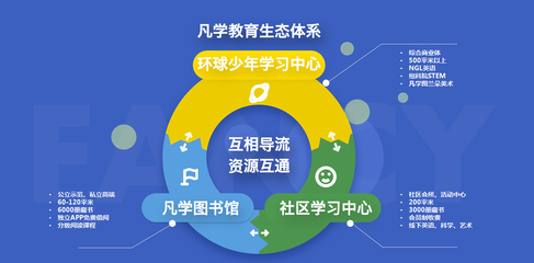 項目秀 | 投資人，三類教育風(fēng)，你喜歡哪一個？